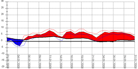 Diagramm 012008