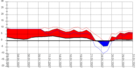 Diagramm 012006