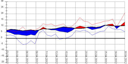 Diagramm 042012