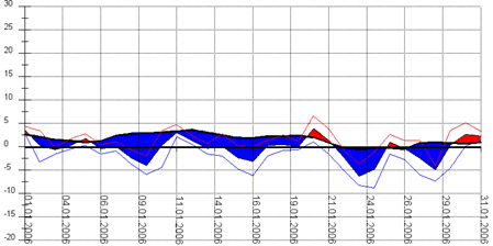 Diagramm 012006